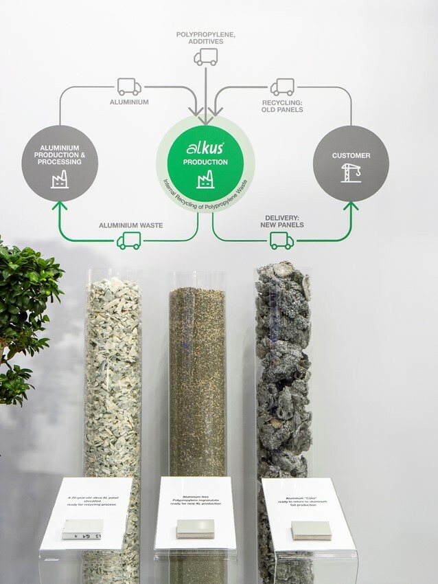Presentation of the alkus AG recycling concept at bauma 2025 © alkus AG Presentation of the alkus AG recycling concept at bauma 2025 © alkus AG / Jens Ellensohn
